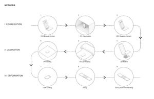 Hygrosensitive Kinetic Façade: Methods