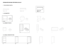 Hygrosensitive Kinetic Façade: Design decisions for mesoscale