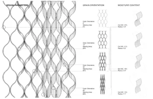 Hygrosensitive Kinetic Façade: Design parameters