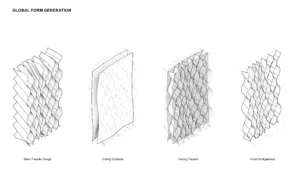 Hygrosensitive Kinetic Façade: Global form generation